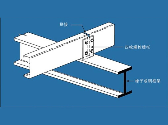 台山高强连续性檩条——C型型钢