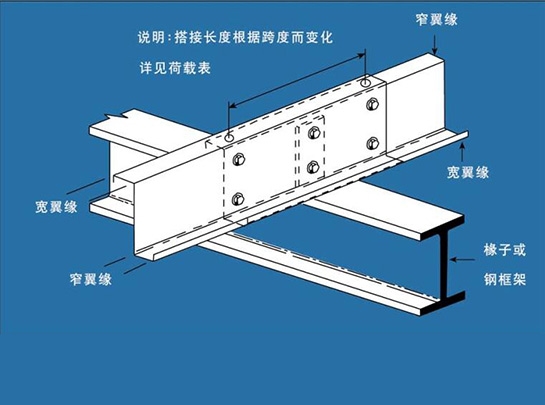 应城高强连续性檩条——Z型型钢