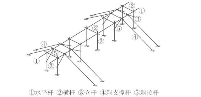 独立支架系统.jpg